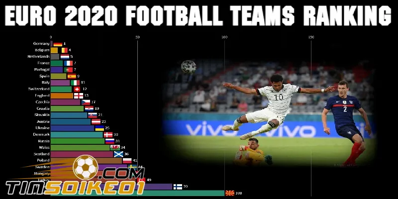 bảng xếp hạng bóng đá tại soccerdeal.co