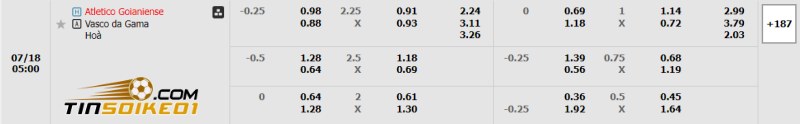 Soi kèo nhà cái Atletico GO vs Vasco 05h00 18/07/2024 – VĐQG Brazil 2 Dự đoán tỉ số trận Atletico GO vs Vasco