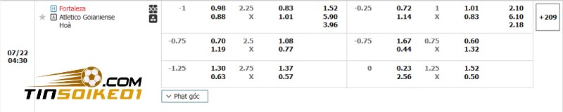Dự đoán tỉ số trận Fortaleza vs Atletico Goianiense