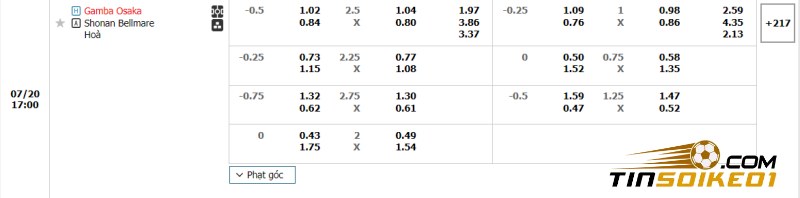 Dự đoán tỉ số trận Gamba Osaka vs Shonan