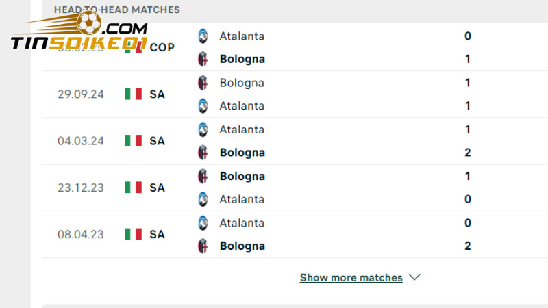 Atalanta tỏ ra yếu thế khi đối đầu với Bologna trong quá khứ 