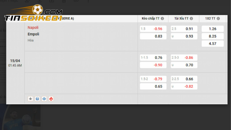 Soi kèo Napoli vs Empoli 1h45, ngày 15/4 - Vòng 32 Series A 4 Bảng tỷ lệ kèo trận soi kèo Napoli vs Empoli vòng 32 Series A