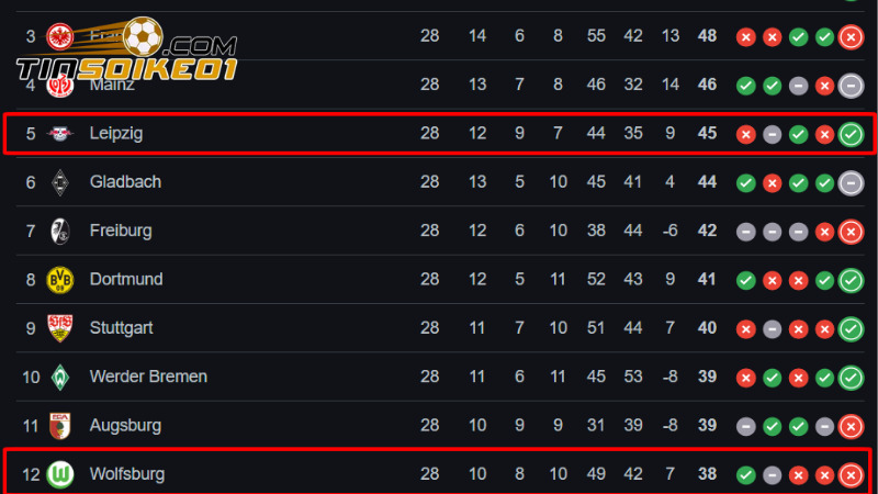 Wolfsburg gặp RB Leipzig, 1h30 ngày 12/4  sân Volkswagen Arena