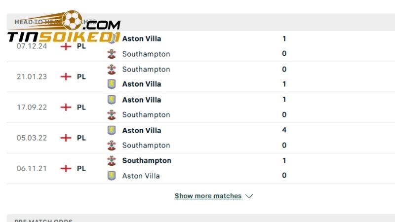 Soi Kèo Southampton Vs Aston Villa 21h Ngày 12/4 Ngoại Hạng Anh 2 Lịch sử đối đầu của Aston Villa vs Southampton trong 5 trận gần nhất