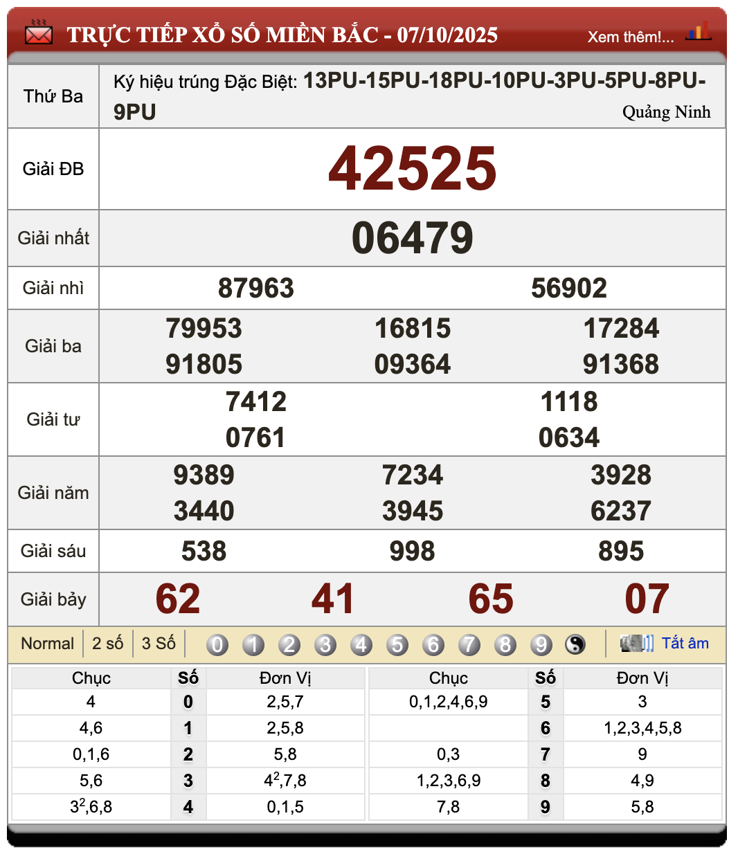 Đánh Lô Đề Online Xổ Số Miền Bắc, Trung, Nam 8/10/2025