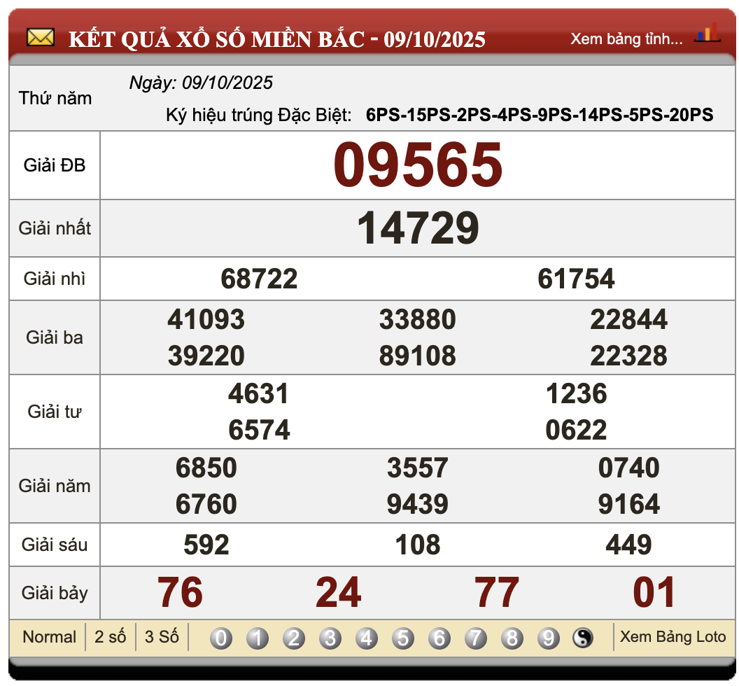 Lô Đề Uy Tín Kết Quả Xổ Số Miền Bắc, Trung, Nam 10/10/2025