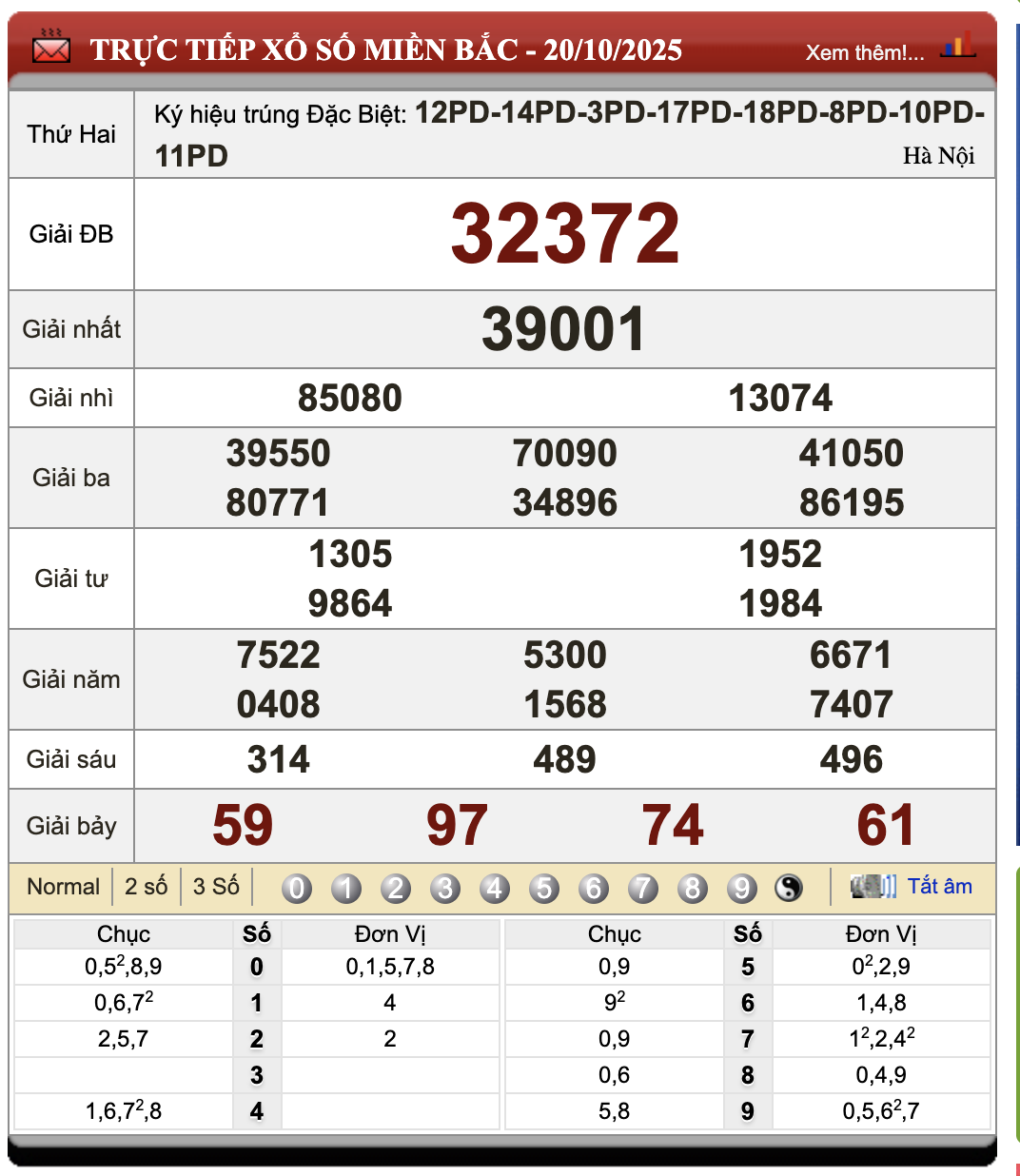 Lô Đề Trực Tuyến Xổ Số Miền Bắc, Trung, Nam 21/10/2025