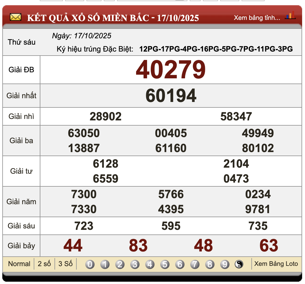 Đánh Lô Online Xổ Số Miền Bắc Trung Nam 18/10/2025