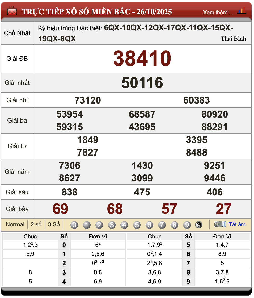 Đánh Lô Đề Online Xổ Số Miền Bắc, Trung, Nam 27/10/2025