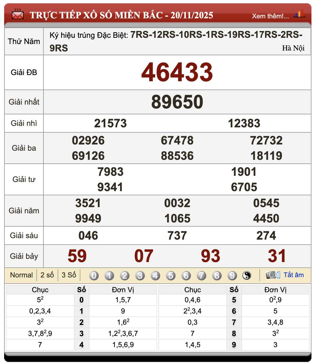 Đánh Lô Đề Online Xổ Số Miền Bắc, Trung, Nam 21/11/2025