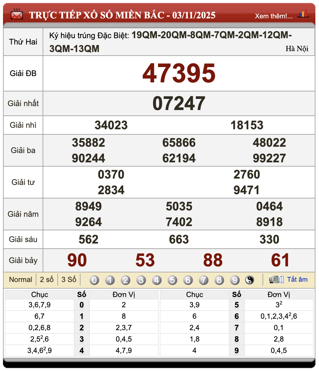 Đánh Lô Đề Online Xổ Số Miền Bắc, Trung, Nam 4/11/2025