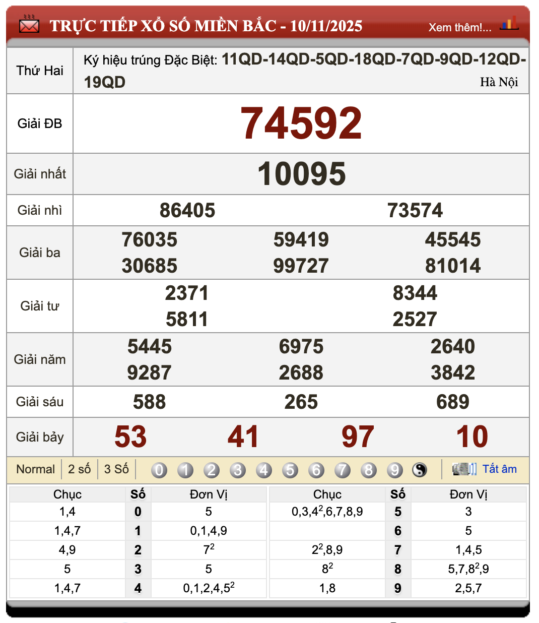 Đánh Đề Online Xổ Số Miền Bắc, Trung, Nam 11/11/2025