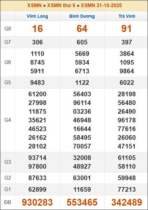 Lô Đề Hôm Nay Kết Quả Xổ Số Bắc, Trung, Nam 7/11/2025 3 Soikeo
