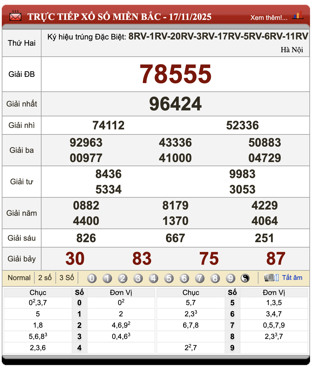 Lô Đề Hôm Nay Kết Quả Xổ Số Bắc, Trung, Nam 18/11/2025