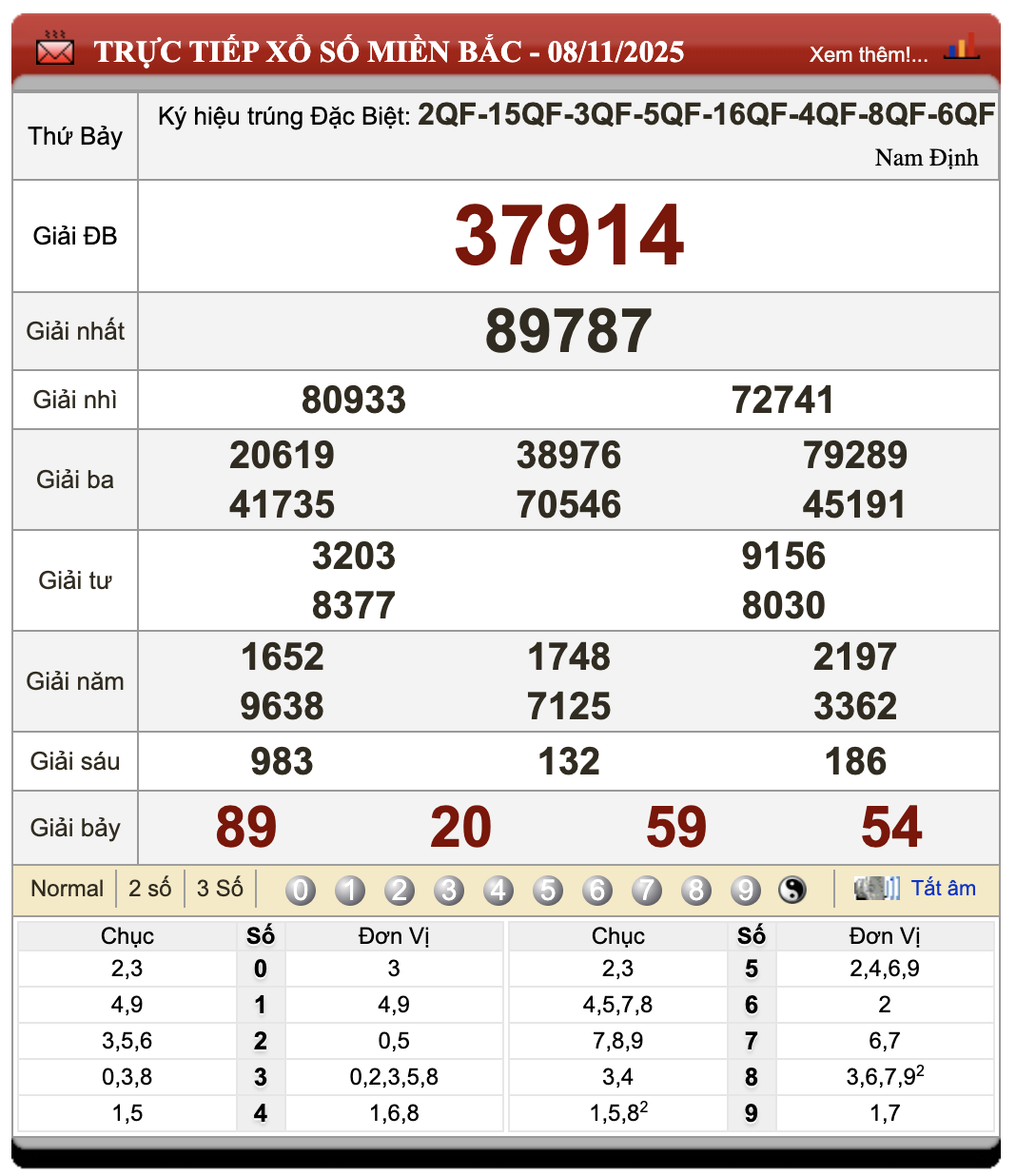 Lô Đề Trực Tuyến Kết Quả Xổ Số Bắc, Trung, Nam 9/11/2025