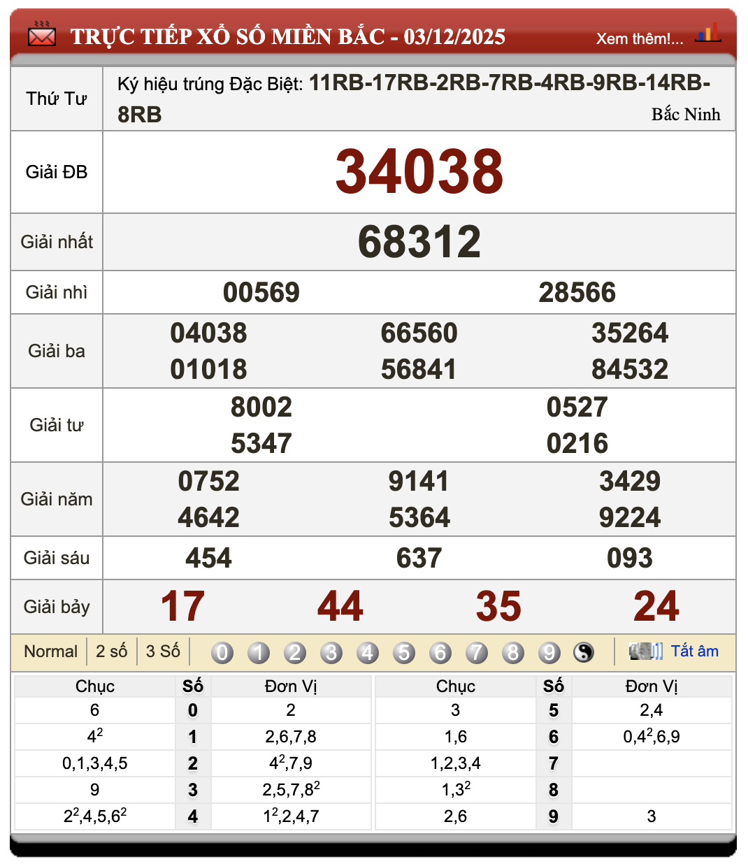 Lô Đề Trực Tuyến Xổ Số Miền Bắc, Trung, Nam 4/12/2025
