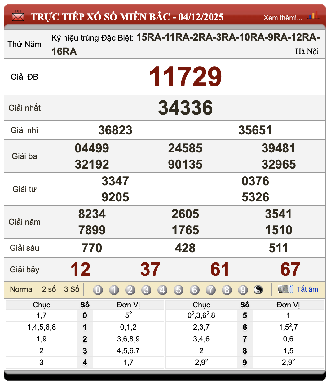 Lô Đề Online Kết Quả Xổ Số Miền Bắc, Trung, Nam 5/12/2025
