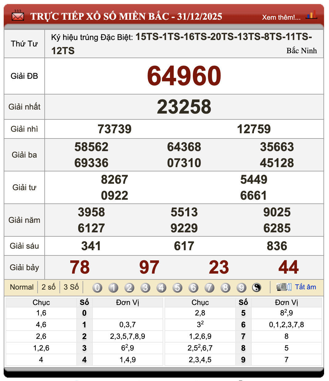 Đánh Lô Online Kết Quả Xổ Số Miền Bắc, Trung, Nam 1/1/2026