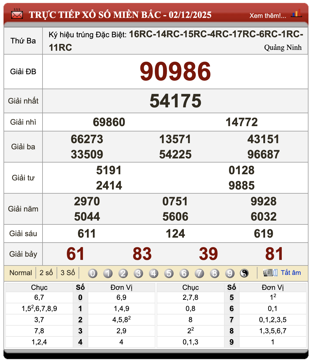 Lô Đề Dự Đoán Kết Quả Xổ Số Miền Bắc, Trung, Nam 3/12/2025