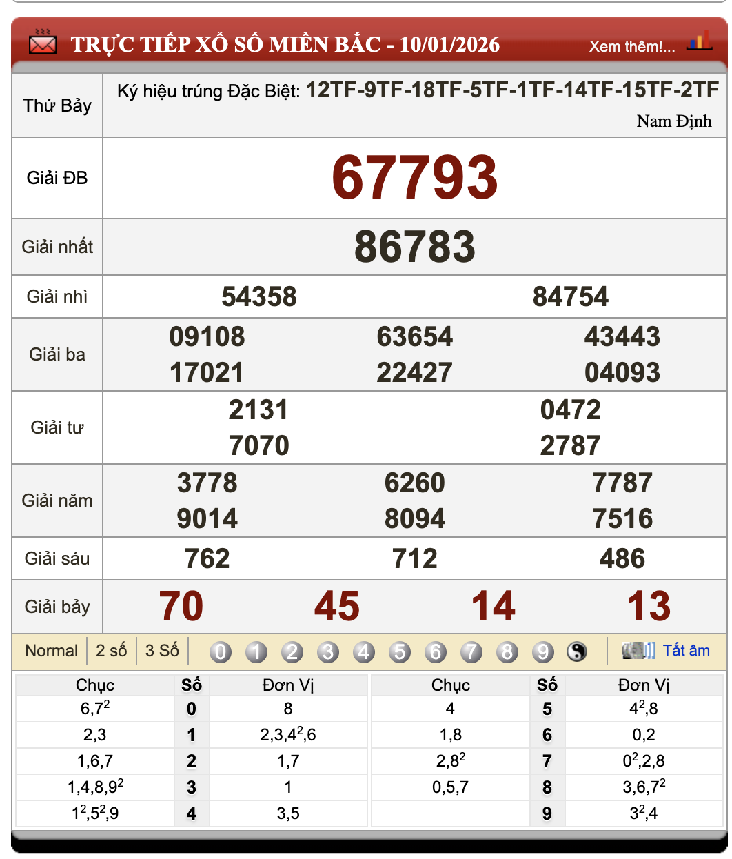 Lô Đề Dự Đoán Xổ Số Miền Bắc, Trung, Nam 11/1/2026
