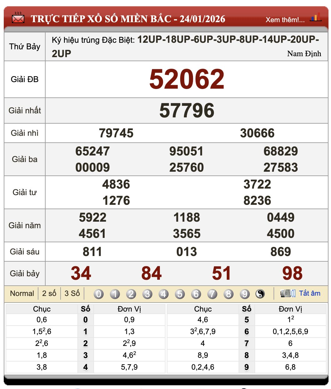 Đánh Lô Online Xổ Số Miền Bắc, Trung, Nam 25/1/2026