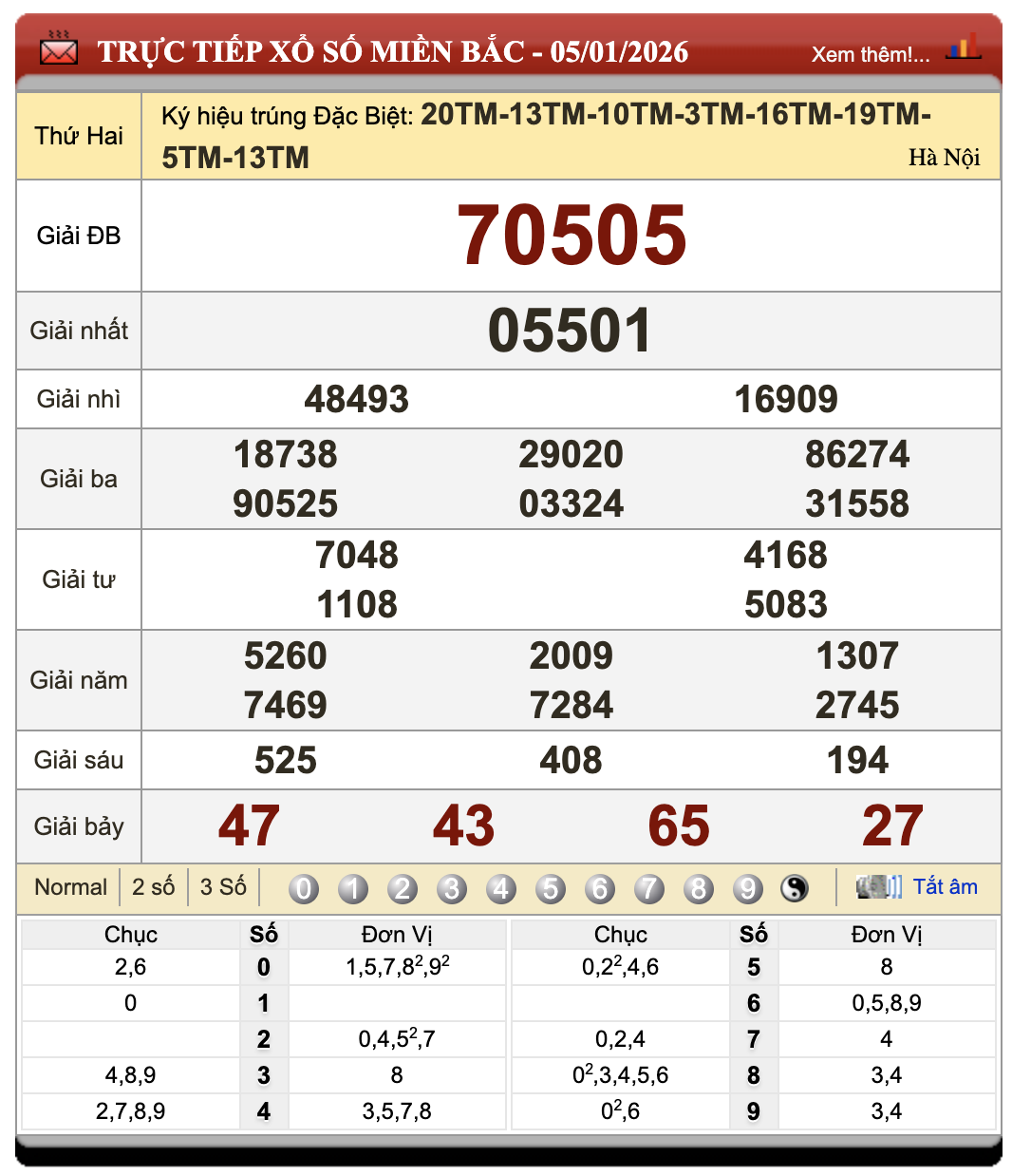 Lô Đề Online Kết Quả Xổ Số Miền Bắc, Trung, Nam 6/1/2026