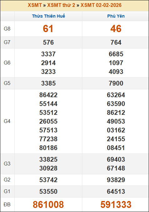 Lô Đề Hôm Nay Kết Quả Xổ Số Miền Bắc, Trung, Nam 9/2/2026 2 Soikeo
