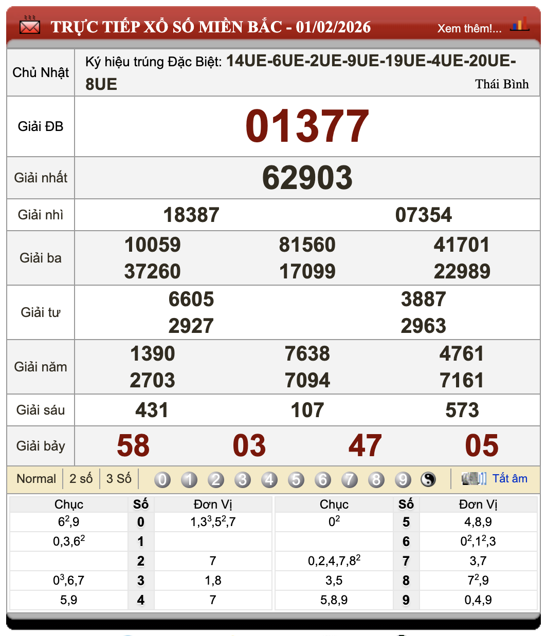 Đánh Lô Online Kết Quả Xổ Số Miền Bắc, Trung, Nam 2/2/2026
