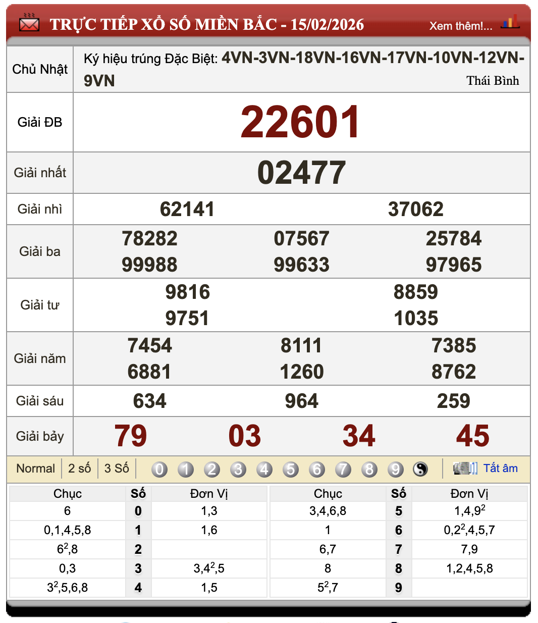 Lô Đề Trực Tuyến Xổ Số Miền Bắc, Trung, Nam 16/2/2026
